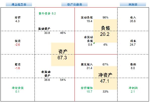 行业资讯 第72页