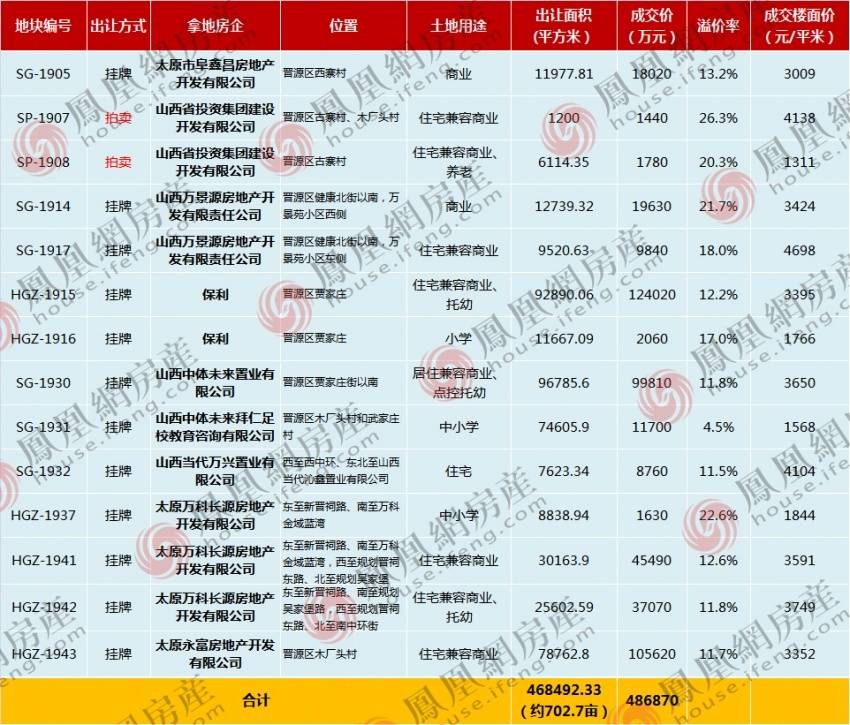 香港开奖+澳门开奖,精准查询趋势工具_Nexus14.702