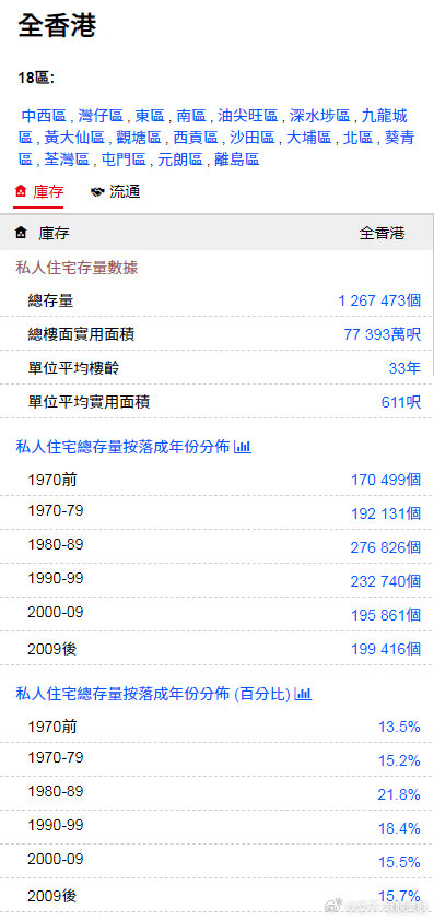 2024香港最准最快资料,高效更新趋势分析_体验版47.634