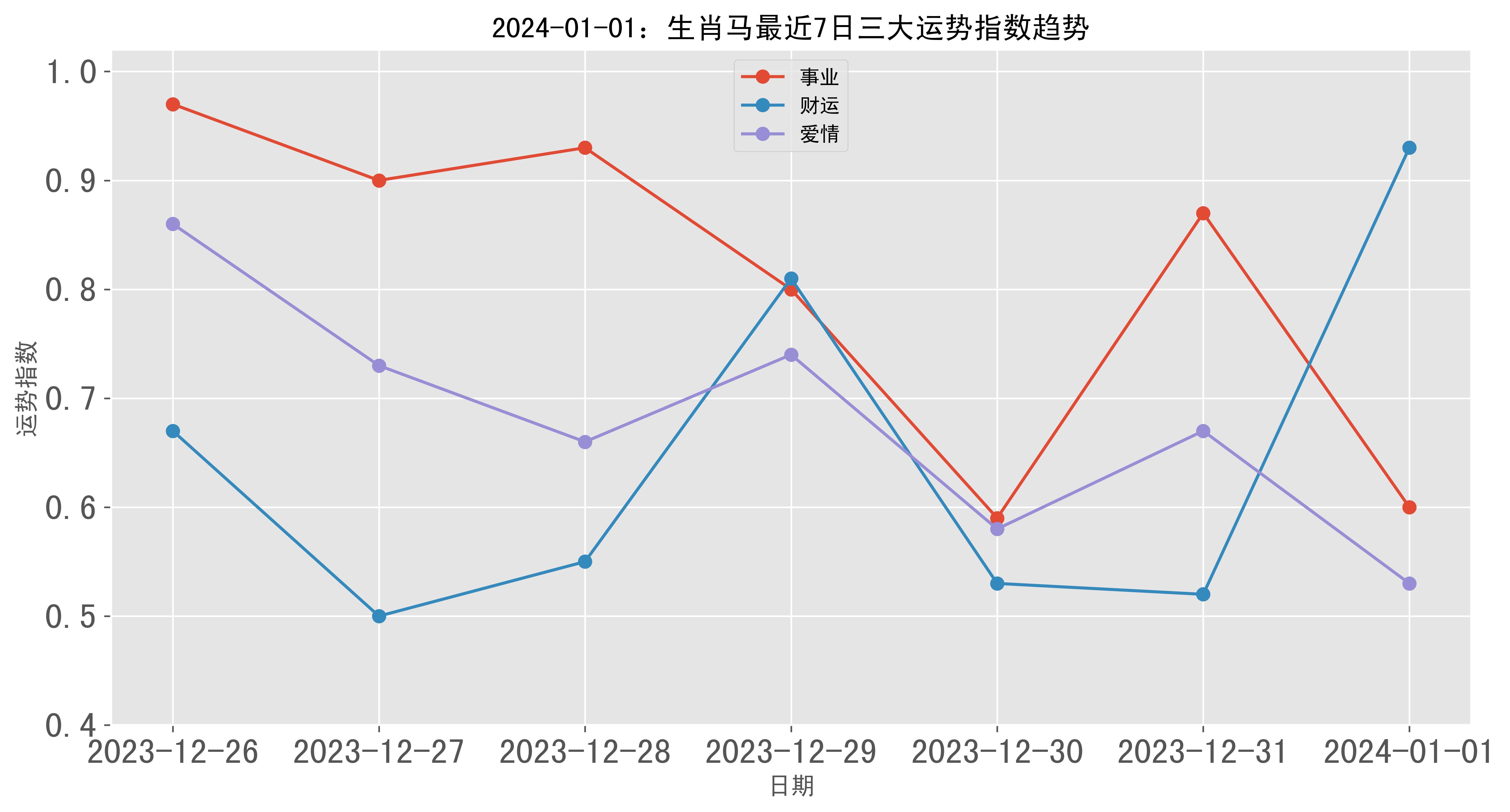 2024一肖一码100准吗,专业历史趋势查询_C版96.724