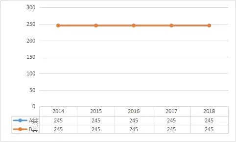 777788888新奥门开奖,今日资料趋势预测_AR63.990