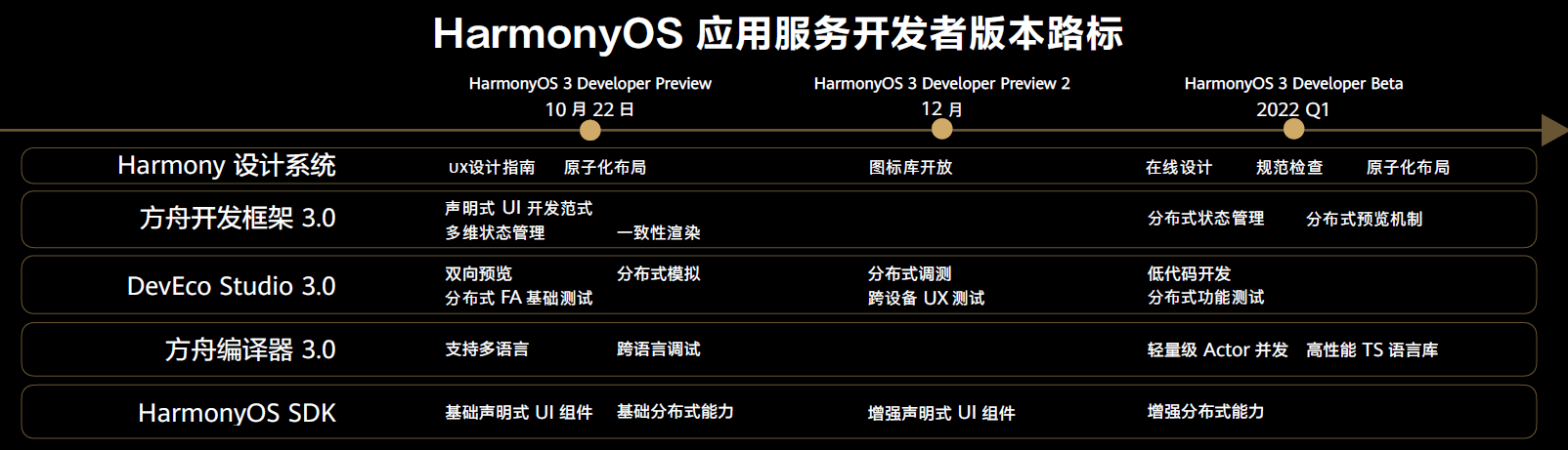 7777888888精准,全年精准预测更新_Harmony20.454