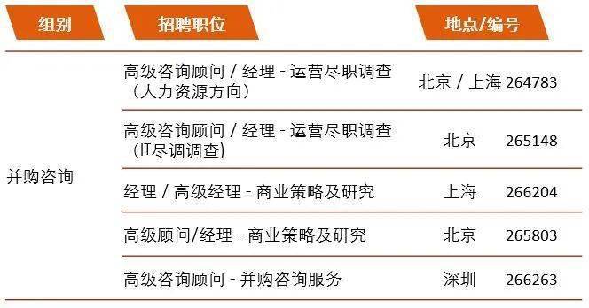 审计招聘网，专业、高效的审计人才招聘平台