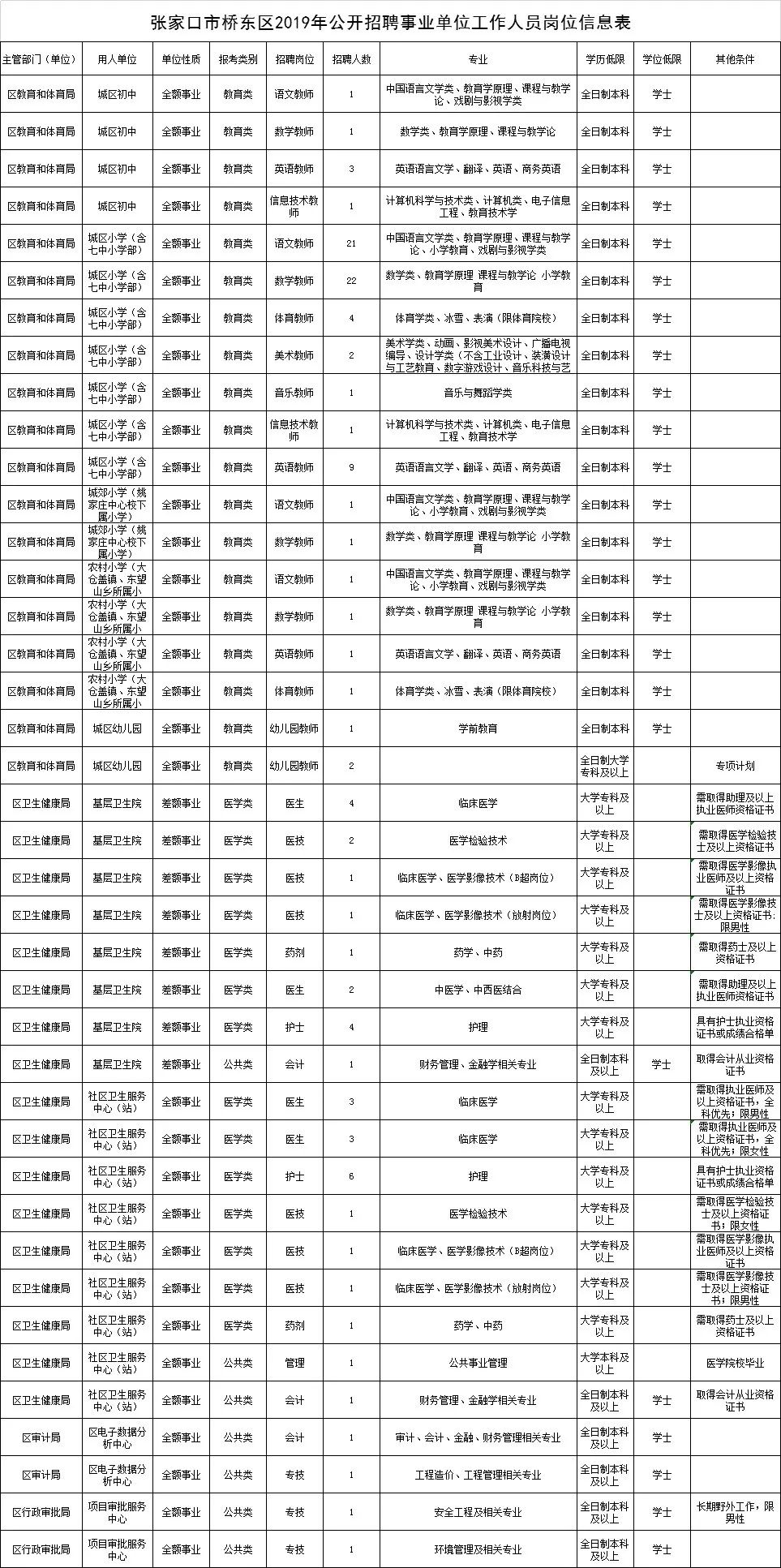 张家口事业编招聘公告