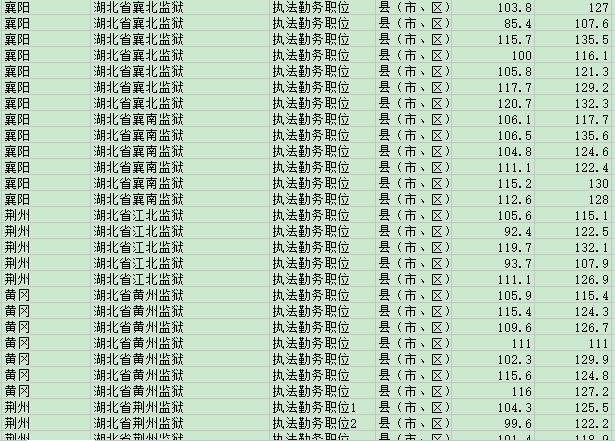 湖北省公务员考试最低分数线，掌握录取标准，助力备考