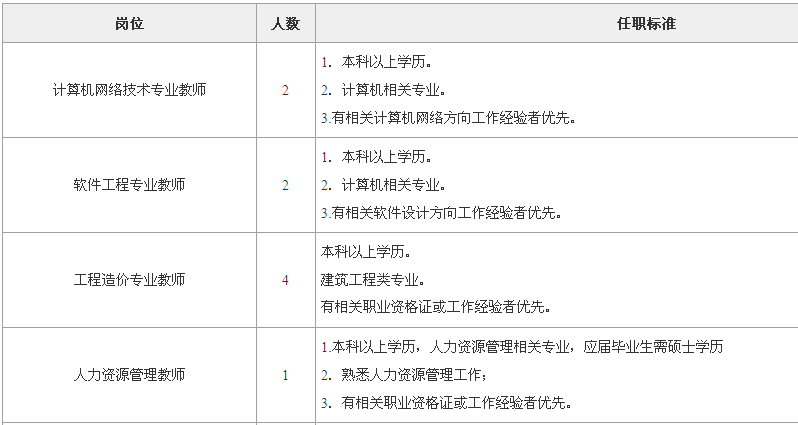 扬州教师考编考试内容