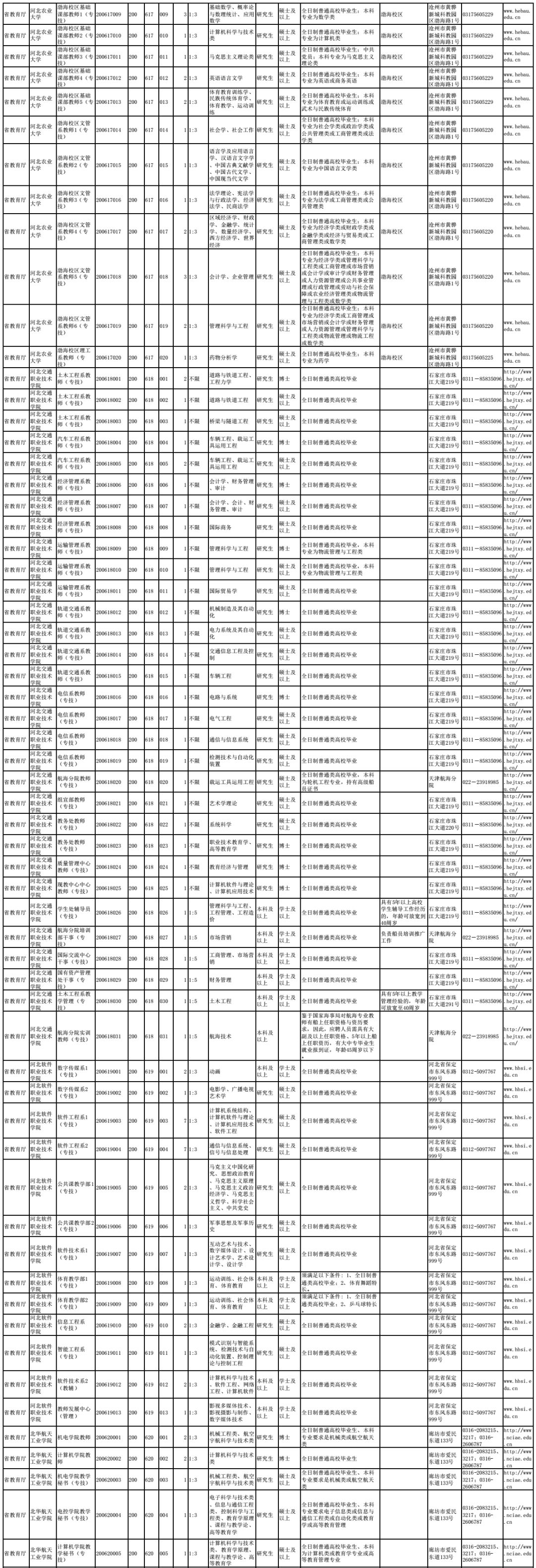 潍坊事业单位招考录取名单公布