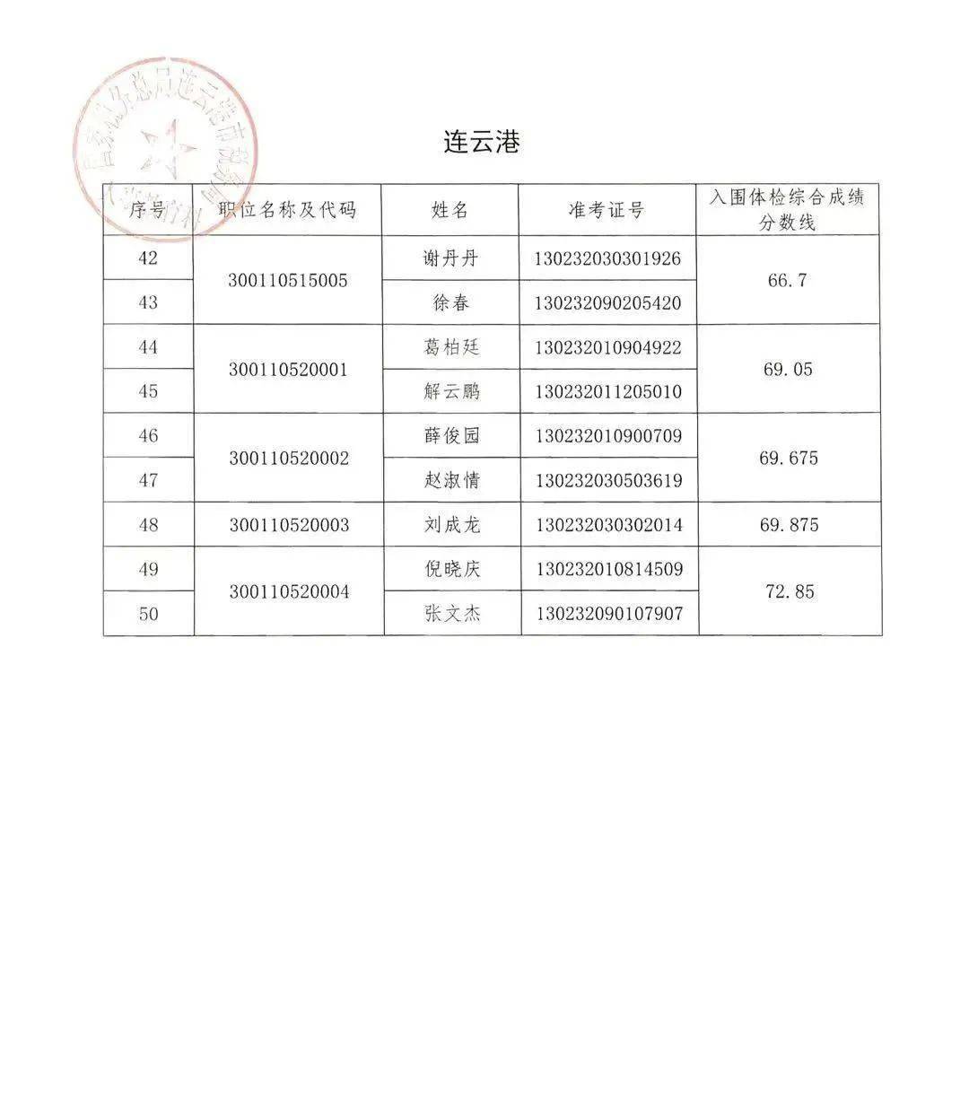 如何查看税务公务员录取名单