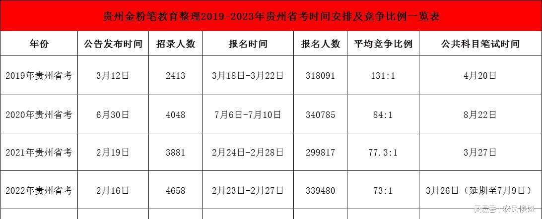 2024贵州国考公务员考试成绩查询