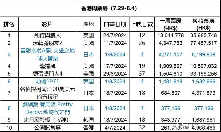 香港免费内部资料开资,今日资料趋势预测_Notebook41.224