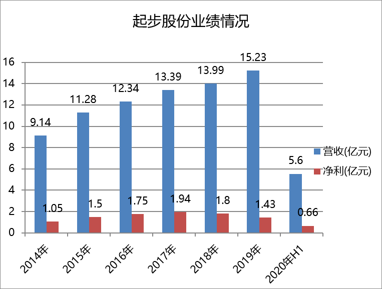 澳门天天免费精准大全,一手资料数据分析_进阶版45.275