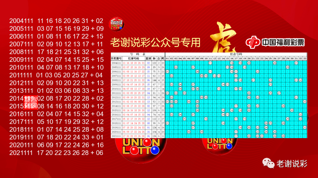 揭秘提升一肖一码100,精准历史数据预测_6DM83.885