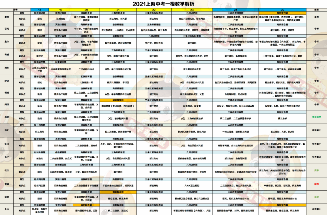 王中王一肖一中一特一中,全年资料精准分析_DX版24.74