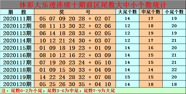 白小姐一肖中期期开奖结果查询,权威分析推荐平台_精英款94.648