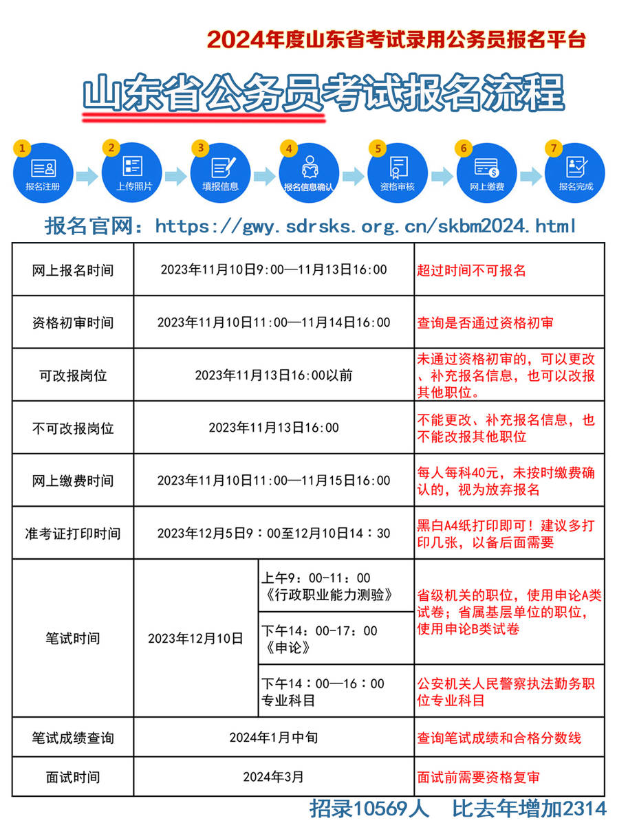 山东省公务员考试报名技巧