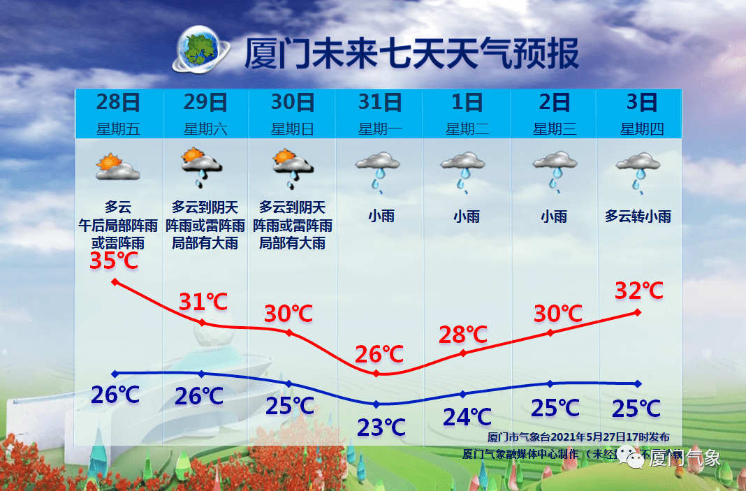 事业单位第二天复检准备