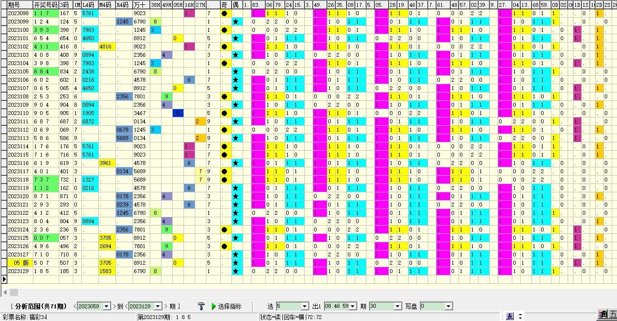 一肖一码9995cocm,历史数据规律推荐_社交版46.490