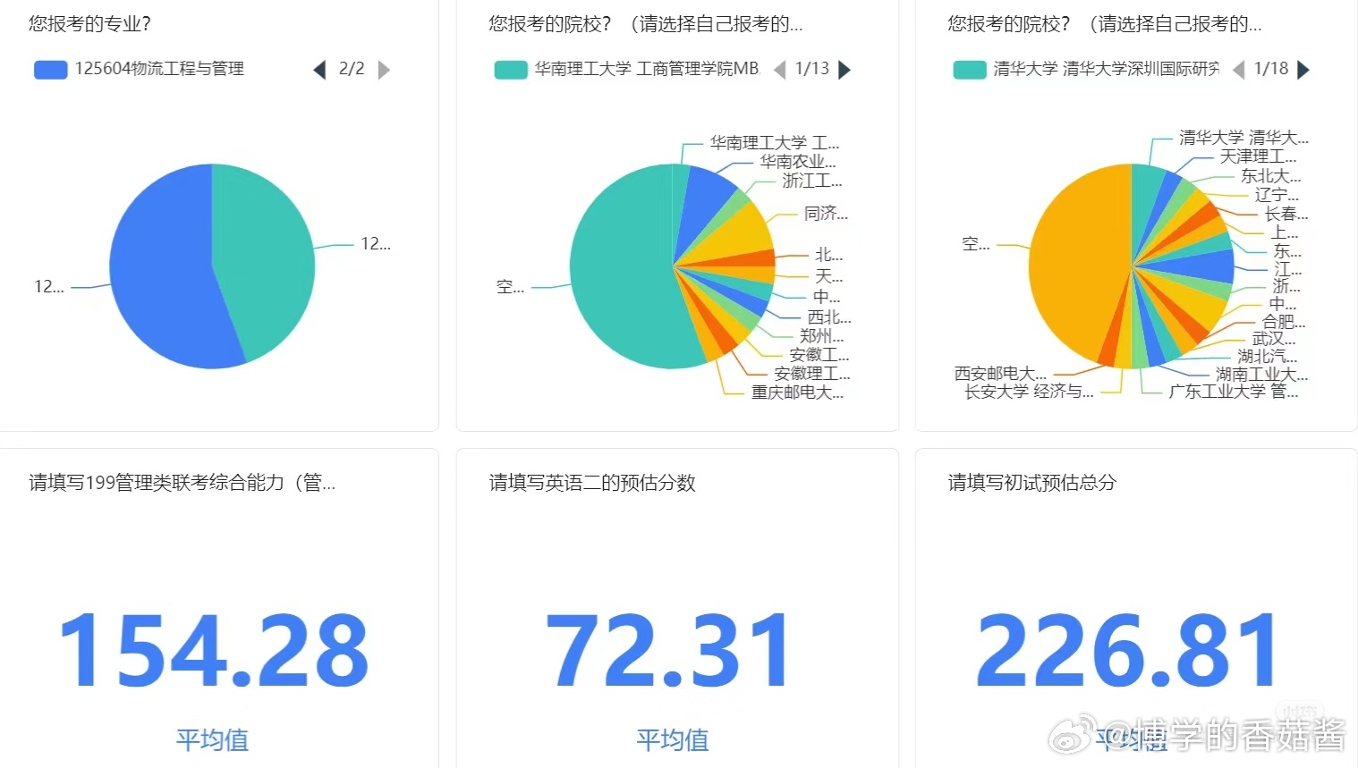 2024免费资料使用方法,免费数据规律分析_X版63.955