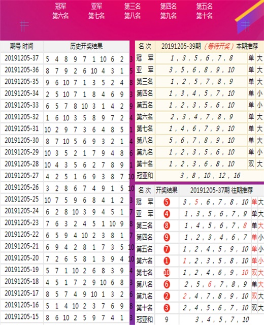 新澳门王中王100%期期中,数据分析更新查询_经典款46.59