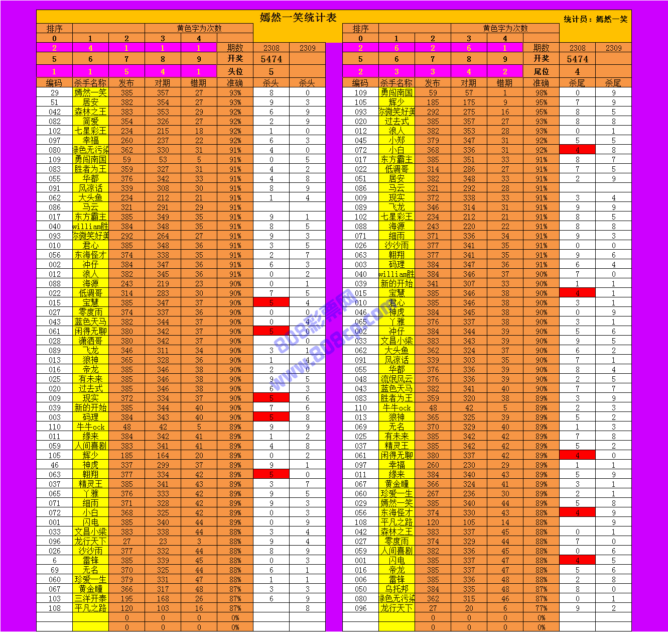 一肖一码一中一特,系统更新数据分析_特供版93.614