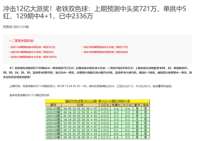 7777788888精准一肖,精准趋势预测分析_专家版62.177