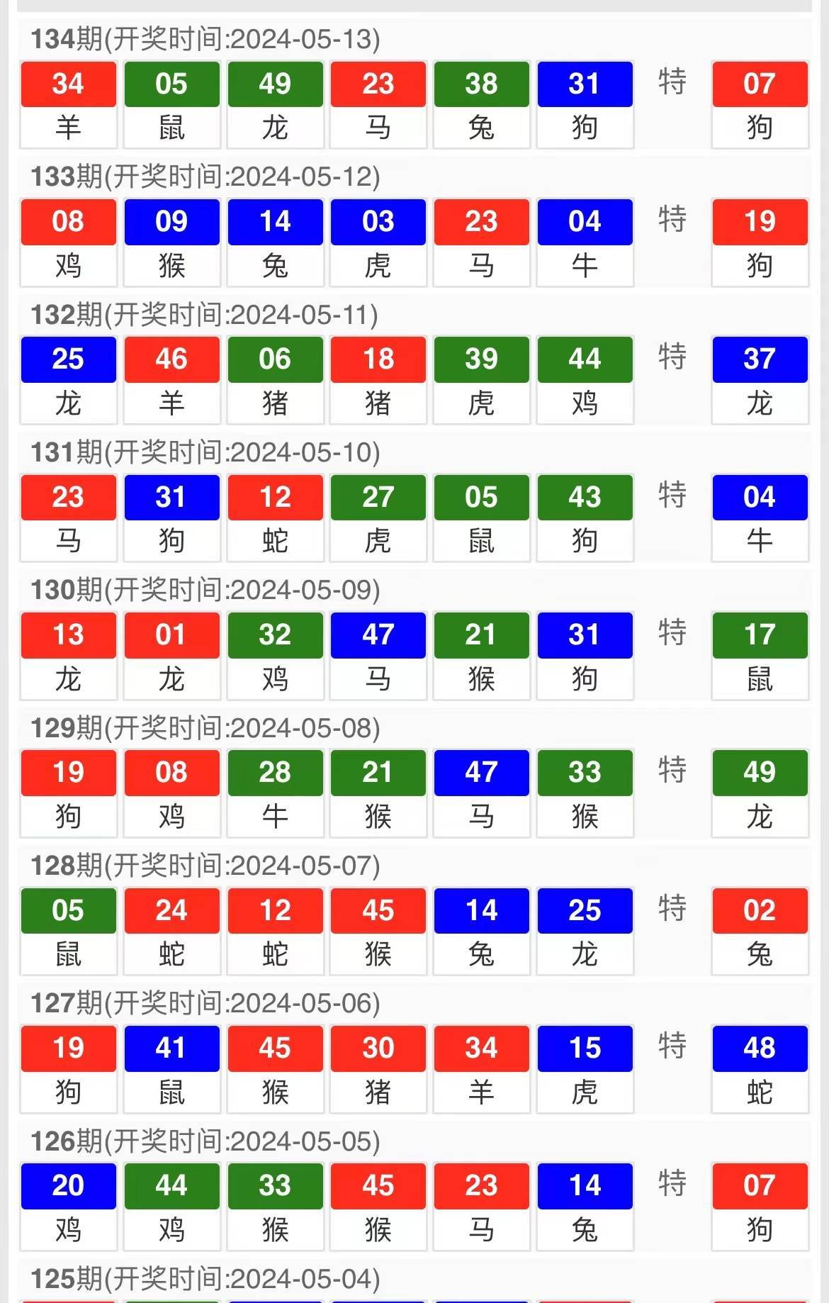 白小姐今晚特马开奖结果,专家趋势预测分析_Ultra22.590