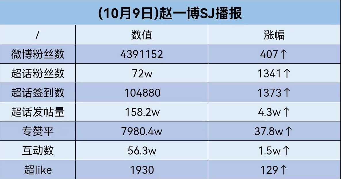 一肖一码100%的资料,数据查询趋势推荐_Holo55.957