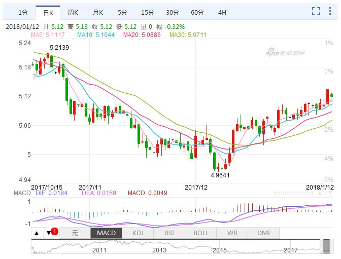 香港一码一肖100准吗,专家趋势预测分析_超值版89.916