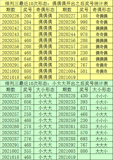 一肖一码100%中,专家更新资料趋势_Lite59.275