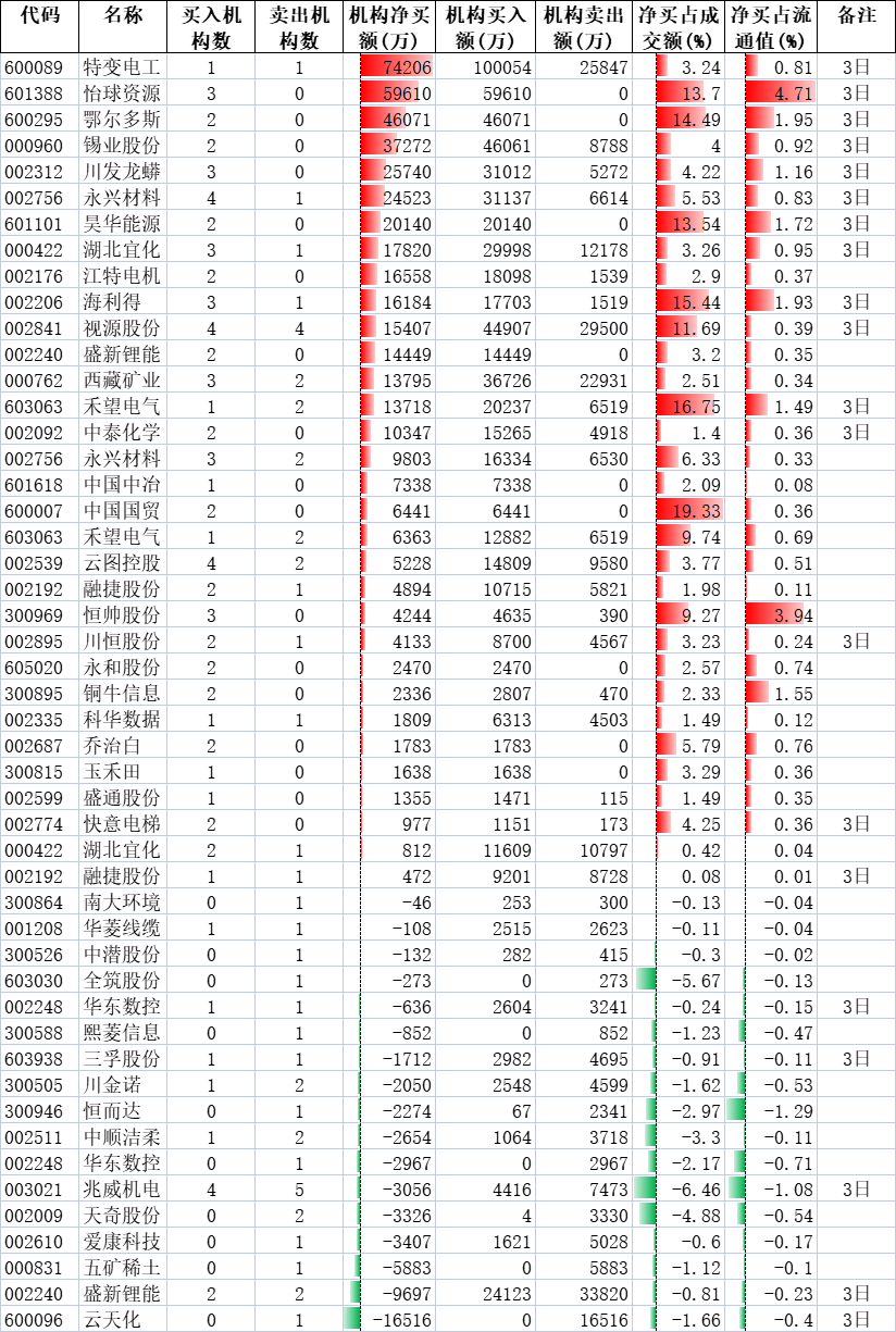 一肖一码100-准资料,系统更新数据分析_领航版67.338