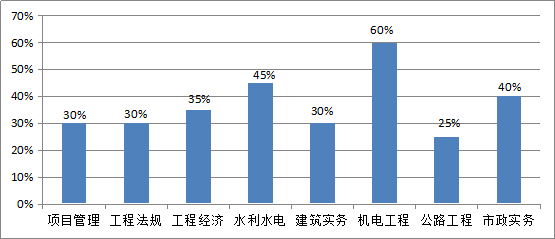 49图库大全免费资料图今年的资料,2024年,专家趋势预测分析_iPad38.736