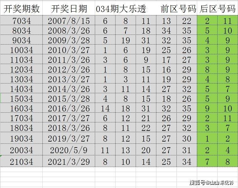 早报揭秘一肖一码100,历史资料规律分析_经典款52.53