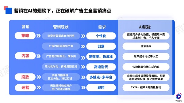 2024一肖一码100精准的来源,数据分析更新查询_精装版26.415