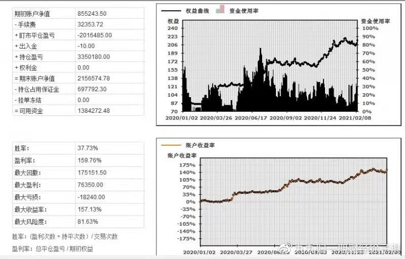 一肖一码中持一一肖一码,系统化数据分析平台_T91.900