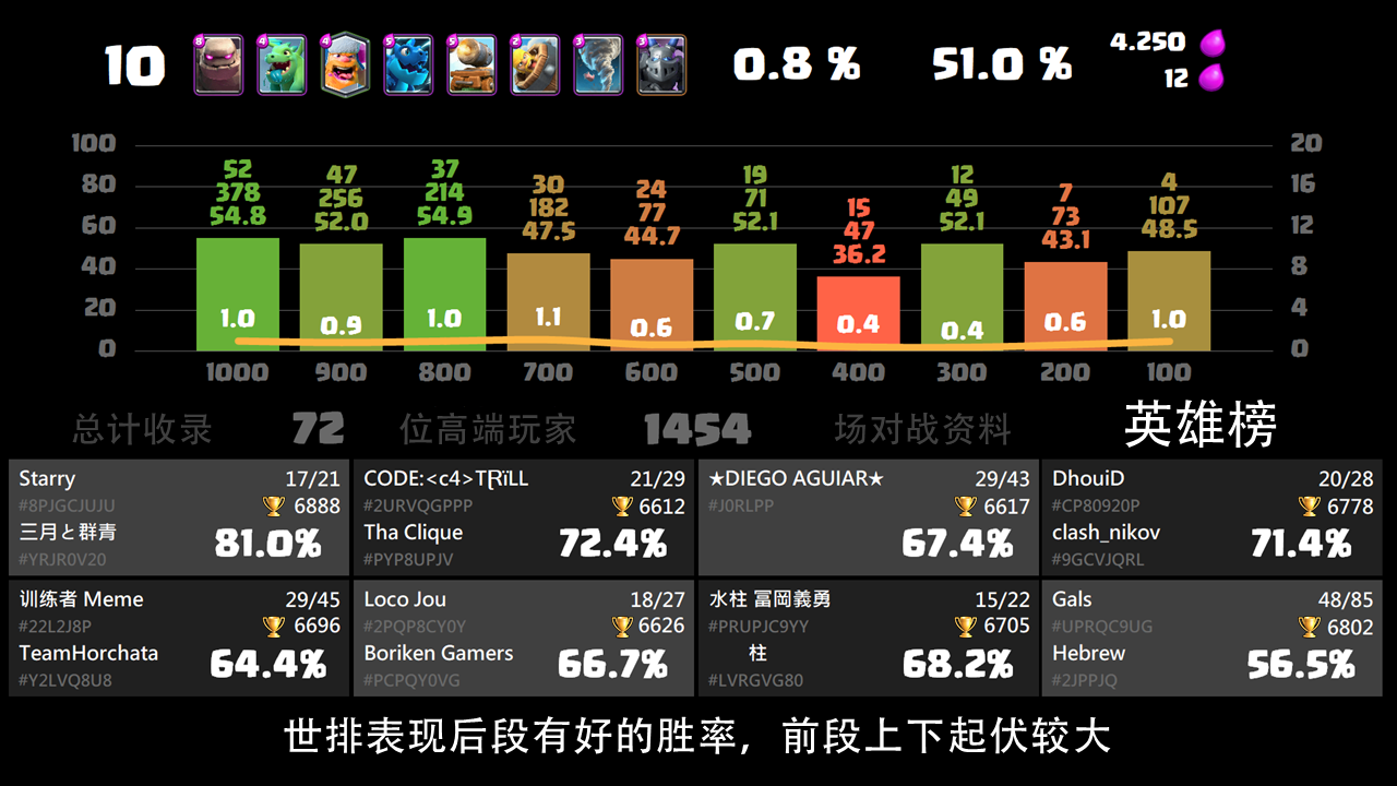 一肖一码100-准资料,一手资料数据分析_Pixel96.876