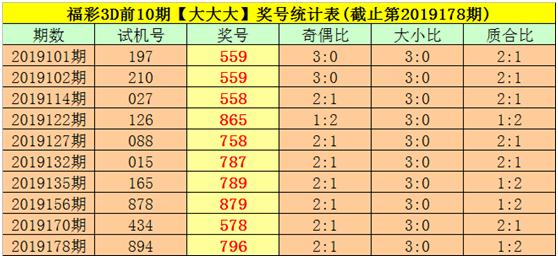 揭秘提升一肖一码100,高效历史趋势分析_移动版96.582