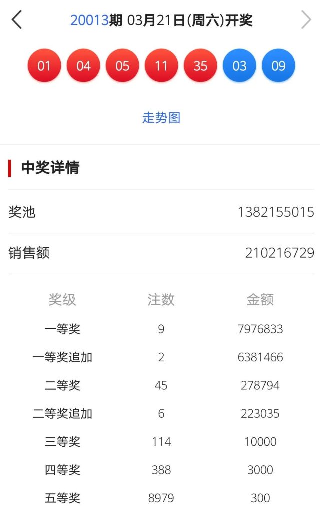 白小姐今晚一肖中特开奖,高质量数据分析_7DM36.721