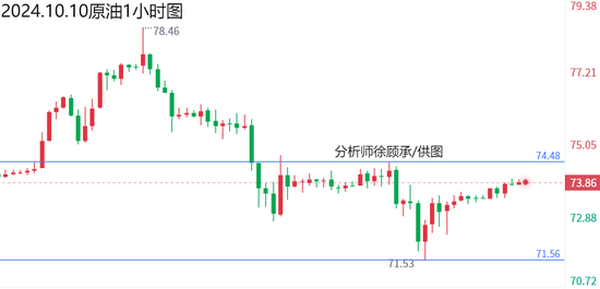 王中王493333WWW马头诗,最新数据趋势分析_高级款21.960