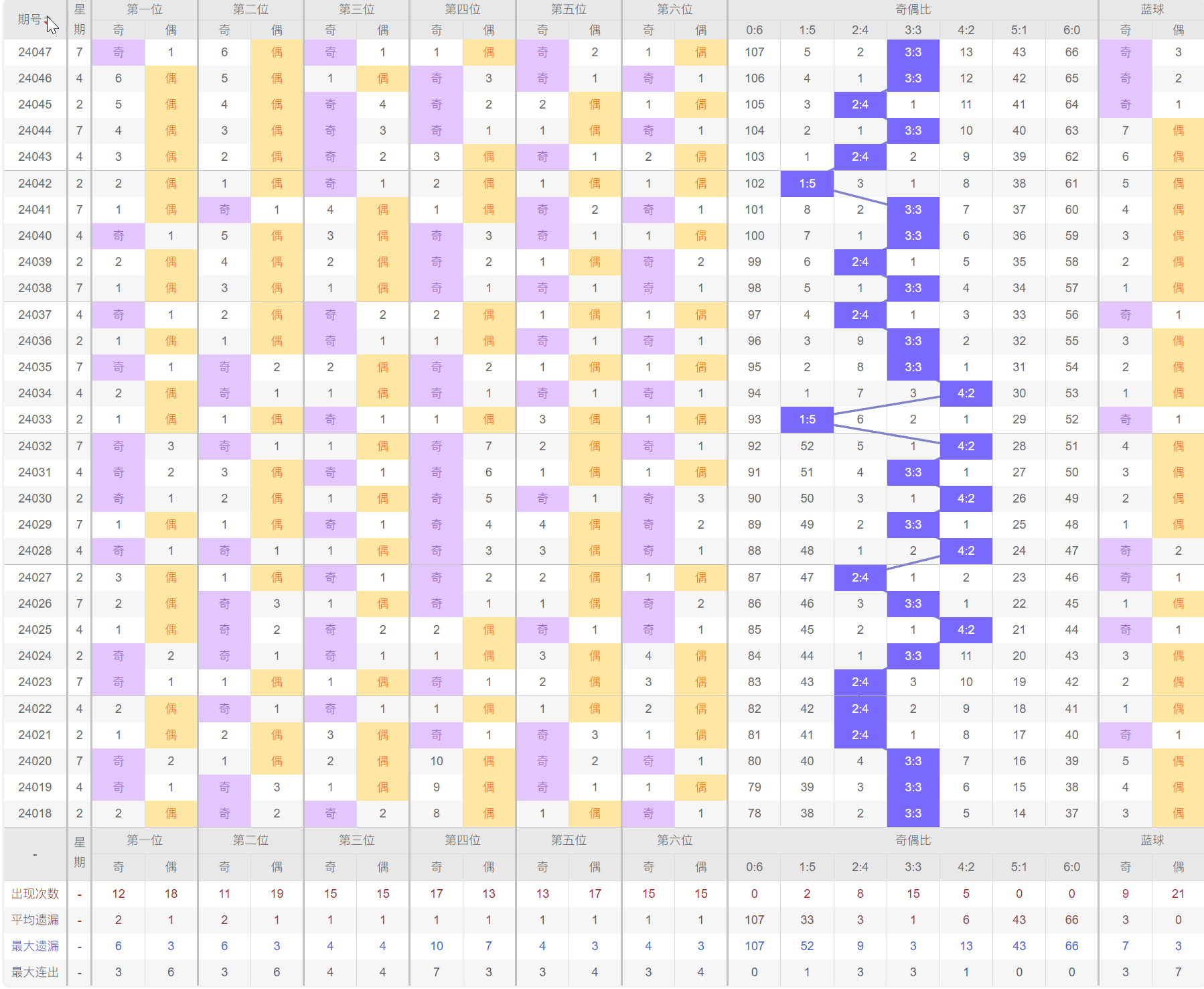 澳门开奖结果开奖记录表62期｜数据导向设计方案_旗舰款26.353