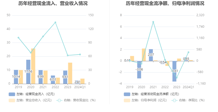 2024免费资料大全五福,数据查询趋势推荐_Tablet78.445