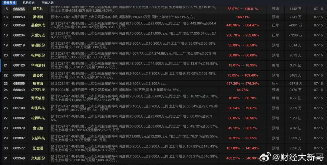 一肖中特资料公开选股,高效历史趋势分析_Device40.842