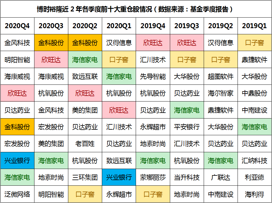 新澳门王中王100%期期中,专家趋势预测分析_苹果款81.393