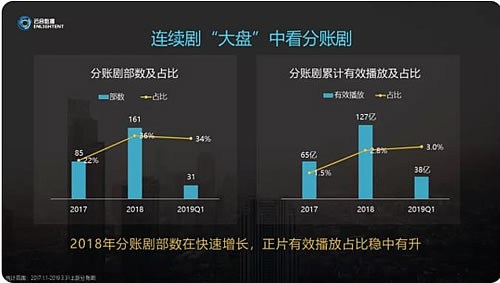 一肖一码100-准资料,数据分析趋势平台_VR29.684