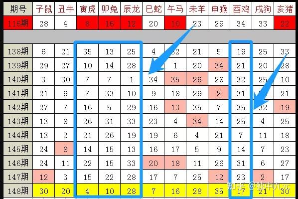 142期推荐一肖一码,精准历史数据预测_粉丝版46.862