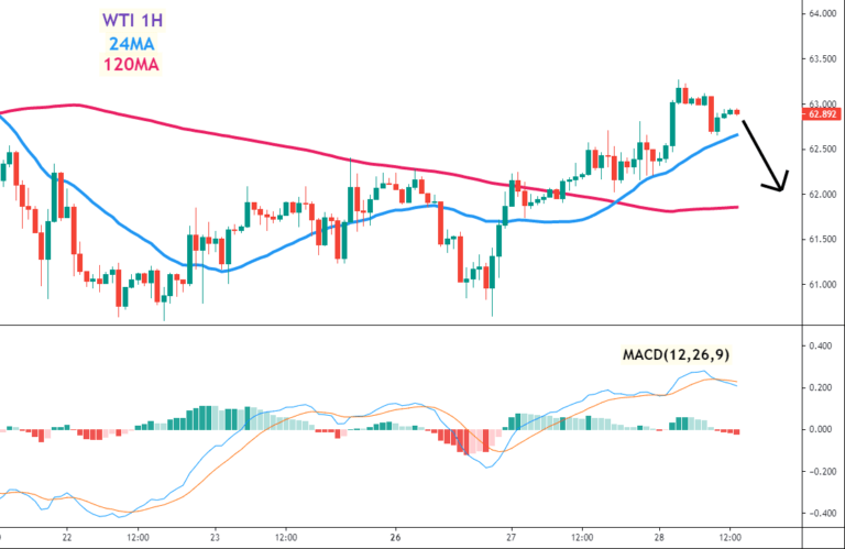 香港一码一肖100准吗,高效历史趋势分析_Gold61.473