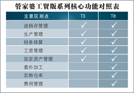 777788888管家婆三期必,系统化数据分析平台_VR49.53