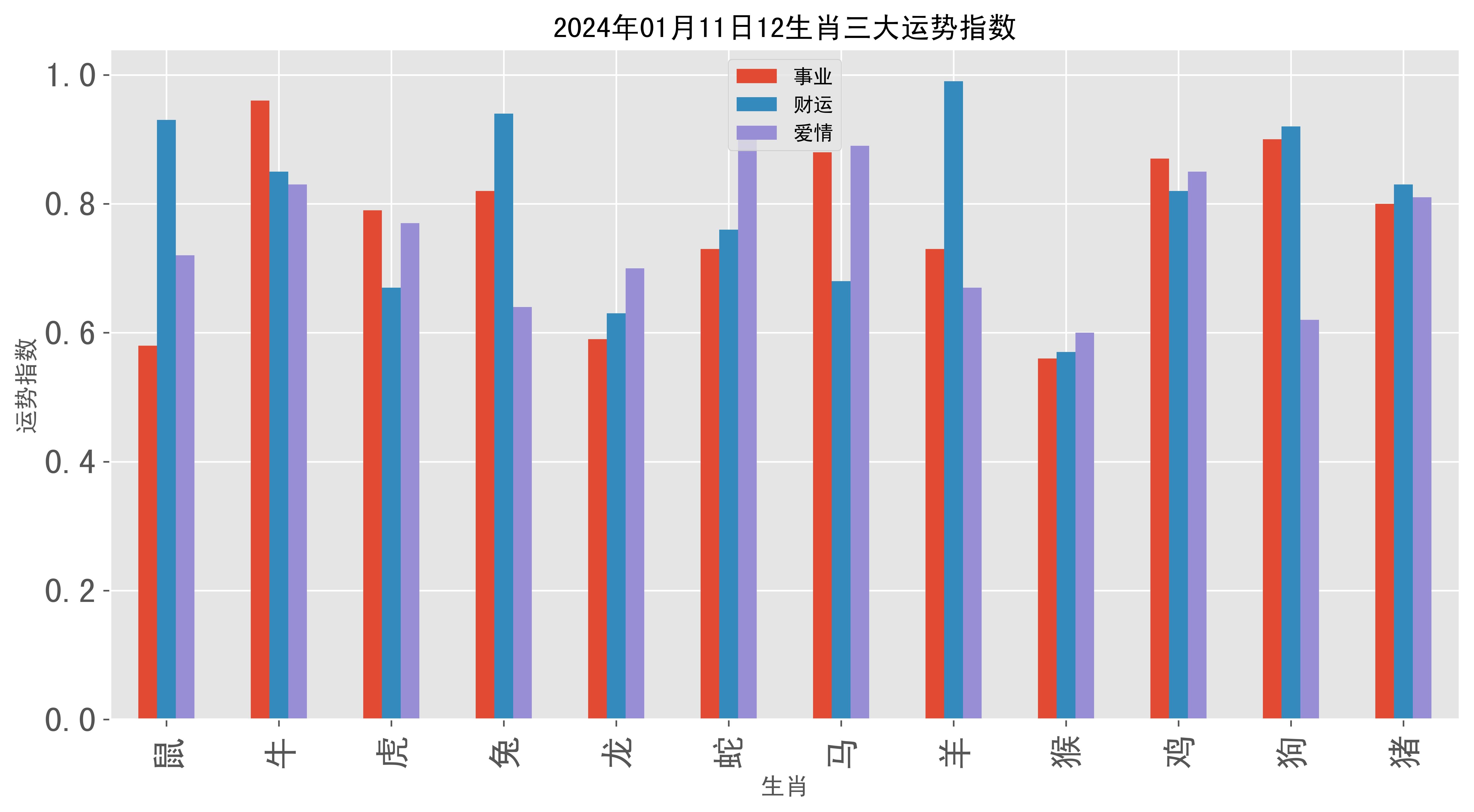 2024一肖一码1月10日,今日数据更新推荐_4K21.844