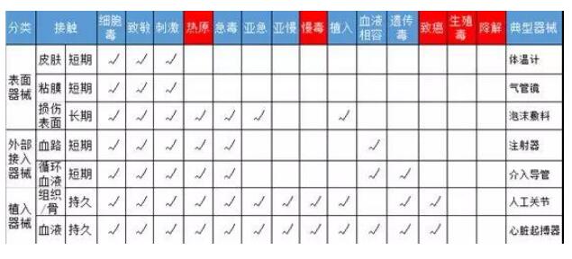 空气净化 第31页