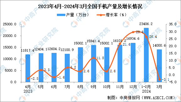 2024年香港正版资料免费直播,系统更新数据分析_Harmony28.873