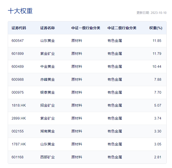 一肖中特资料公开选股,系统化数据分析平台_Gold62.718